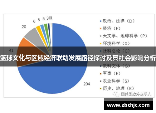 篮球文化与区域经济联动发展路径探讨及其社会影响分析