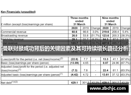 曼联财报成功背后的关键因素及其可持续增长路径分析