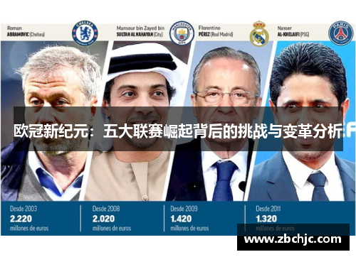 欧冠新纪元：五大联赛崛起背后的挑战与变革分析