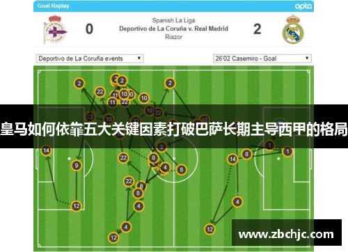 皇马如何依靠五大关键因素打破巴萨长期主导西甲的格局