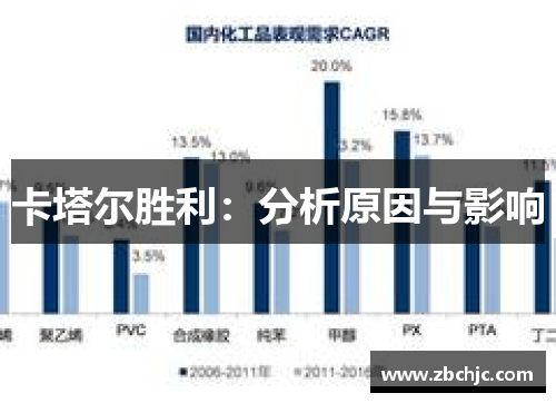 卡塔尔胜利：分析原因与影响