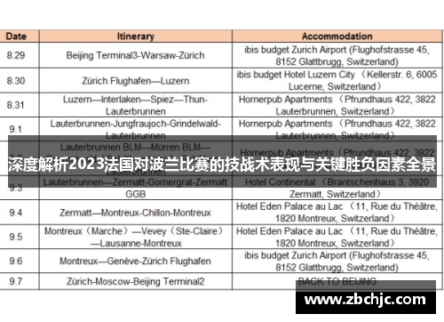 深度解析2023法国对波兰比赛的技战术表现与关键胜负因素全景 深度解析2023法国对波兰比赛的技战术表现与关键胜负因素全景