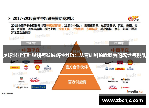 足球职业生涯规划与发展路径分析:从青训到顶级联赛的成长与挑战 足球职业生涯规划与发展路径分析:从青训到顶级联赛的成长与挑战