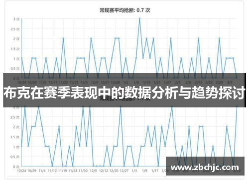 布克在赛季表现中的数据分析与趋势探讨
