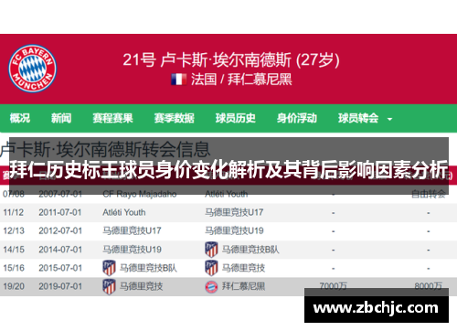 拜仁历史标王球员身价变化解析及其背后影响因素分析 拜仁历史标王球员身价变化解析及其背后影响因素分析